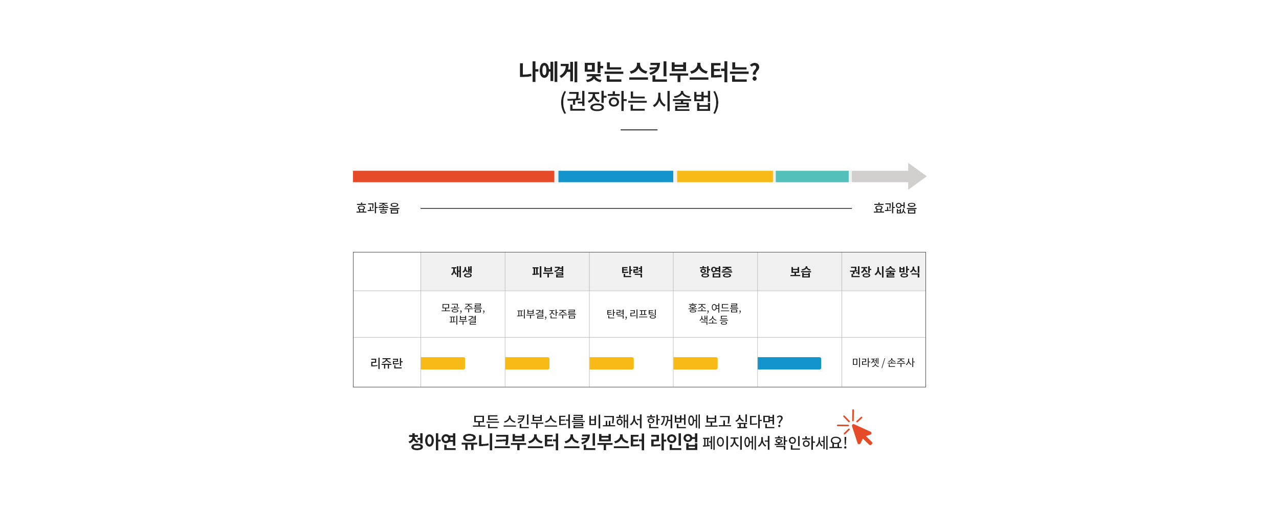 나에게 맞는 스킨부스터는? : 리쥬란