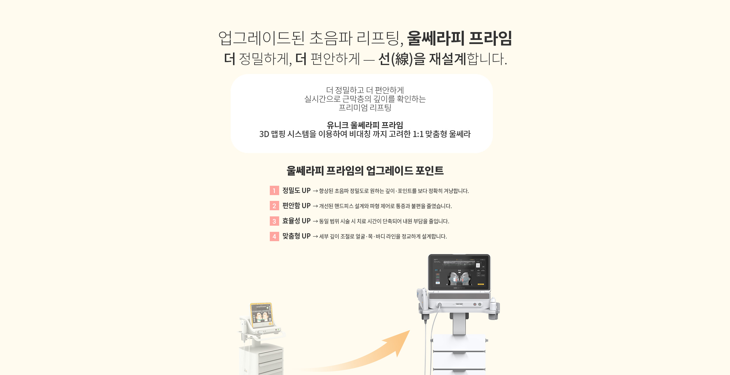 업그레이드된 초음파 리프팅, 울쎄라피 프라임