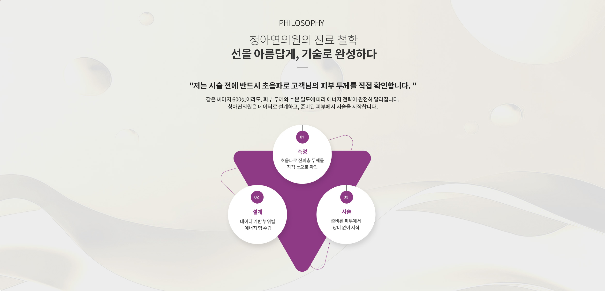 청아연의 진료철학-시술전 초음파진단으로 같은 시술도 더 효과적으로