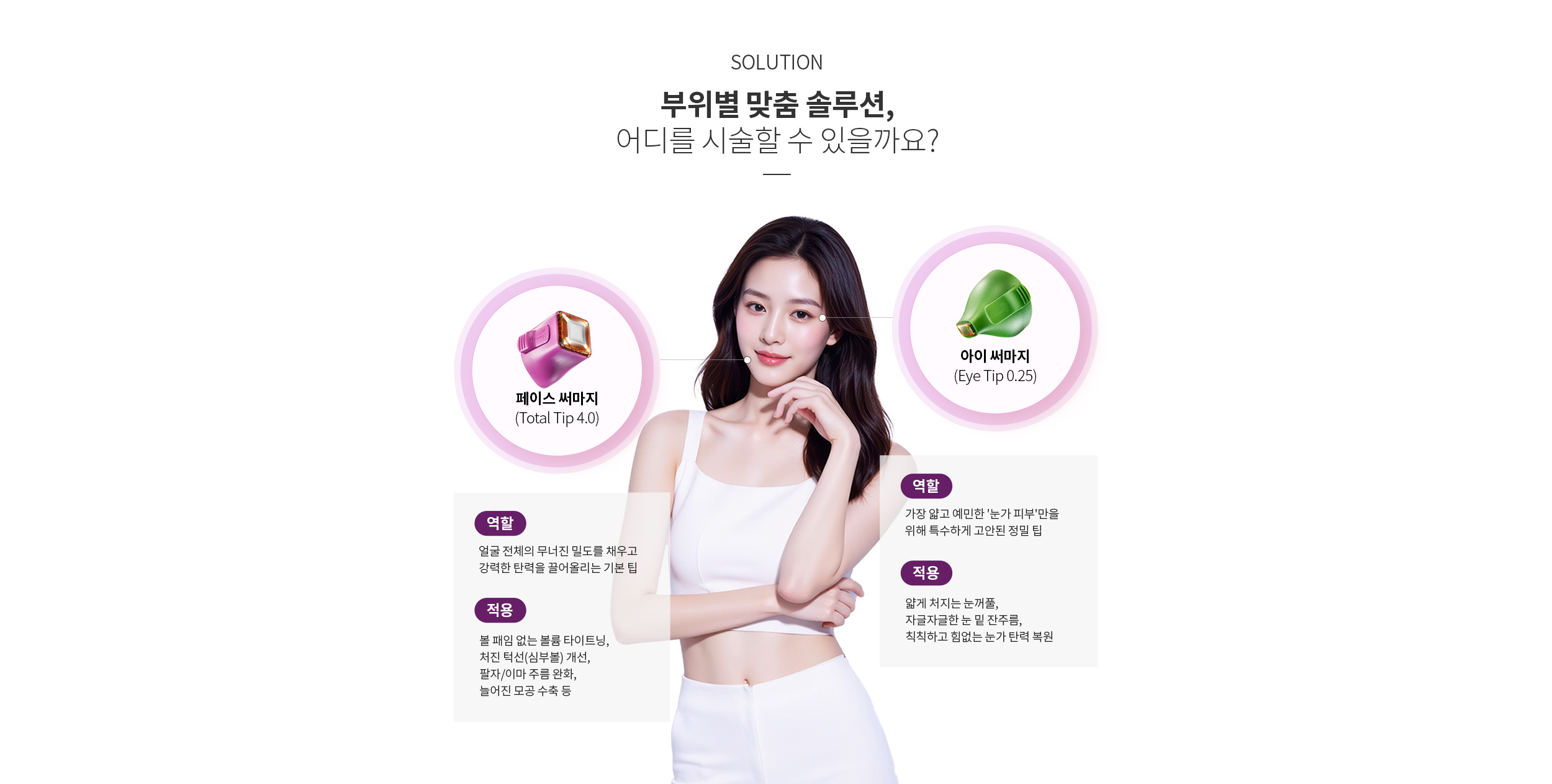 부위별 맞춤 솔루션 - 써마지로 시술할 수 있는 부위