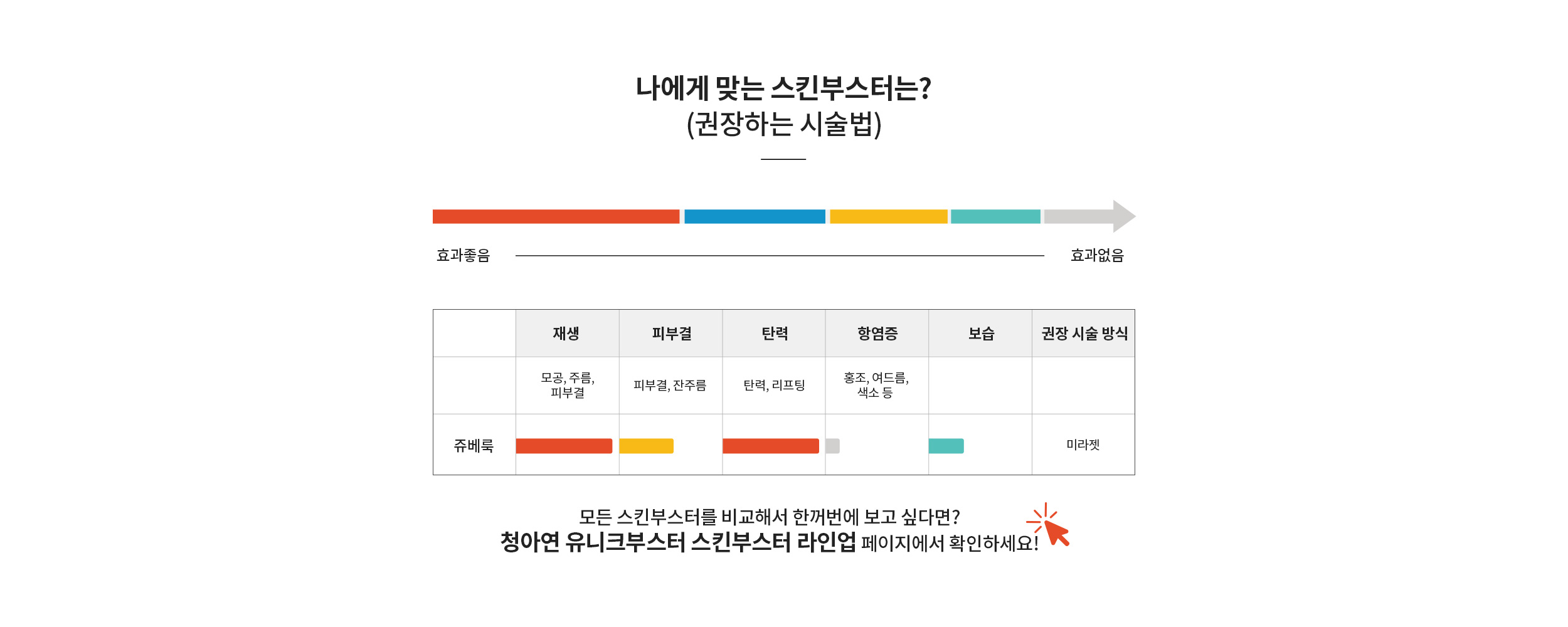 나에게 맞는 스킨부스터는? : 쥬베룩