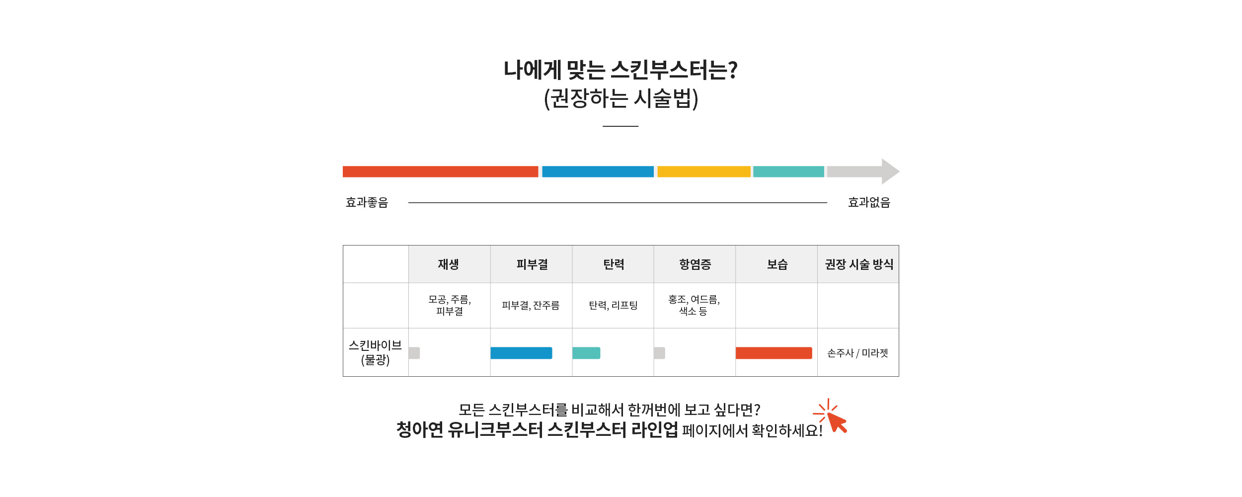 나에게 맞는 스킨부스터는? : 스킨바이브