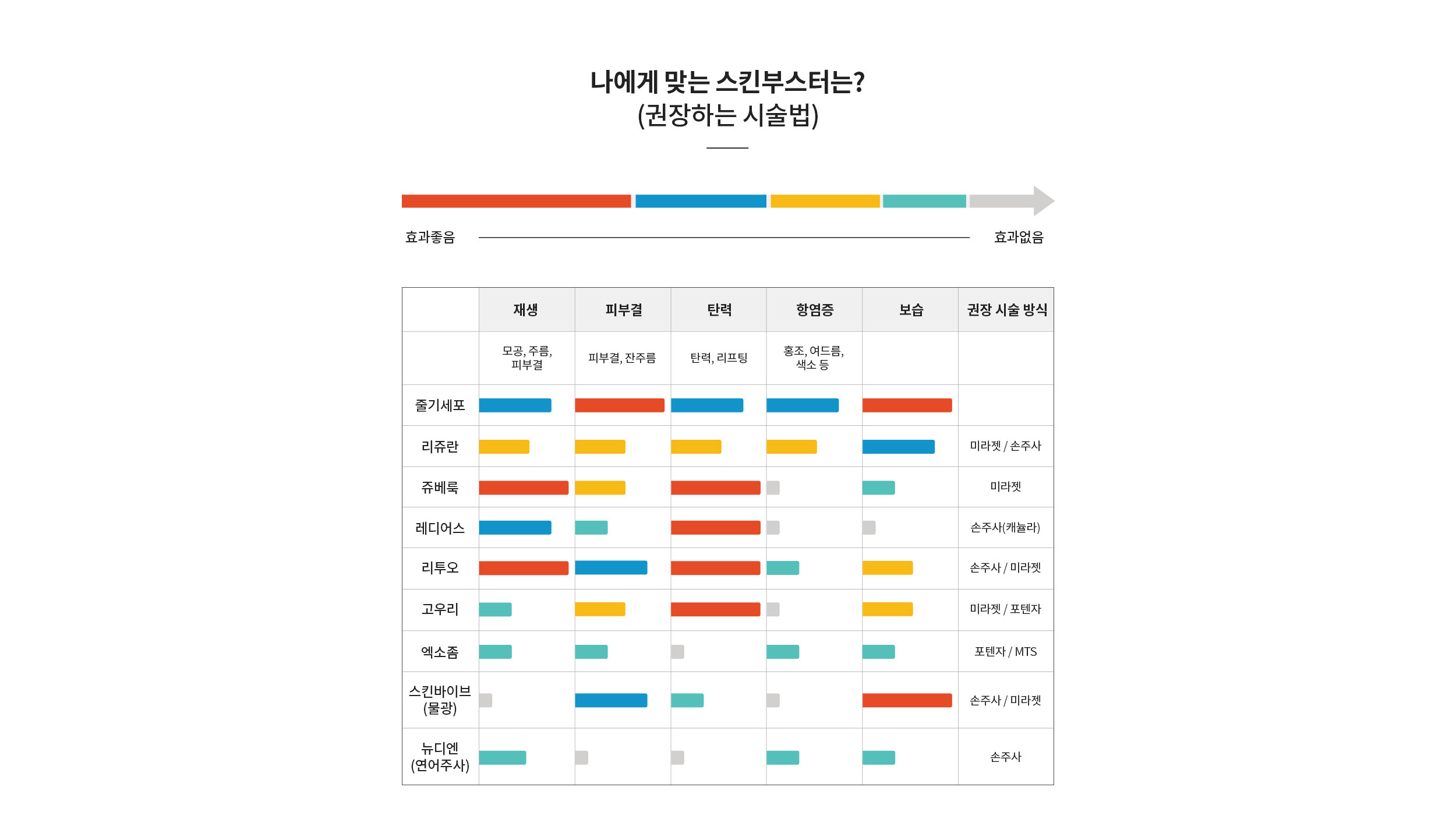나에게 맞는 스킨부스터는? (권장하는 시술법)
