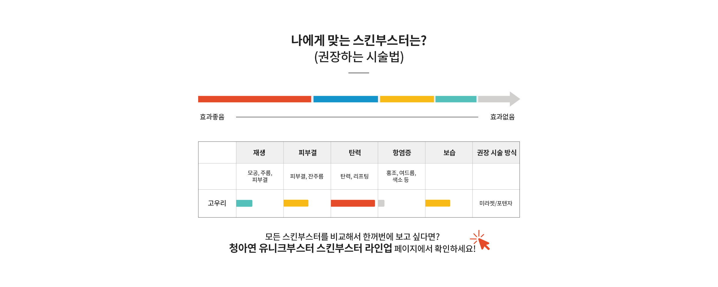 나에게 맞는 스킨부스터는? : 고우리 부스터