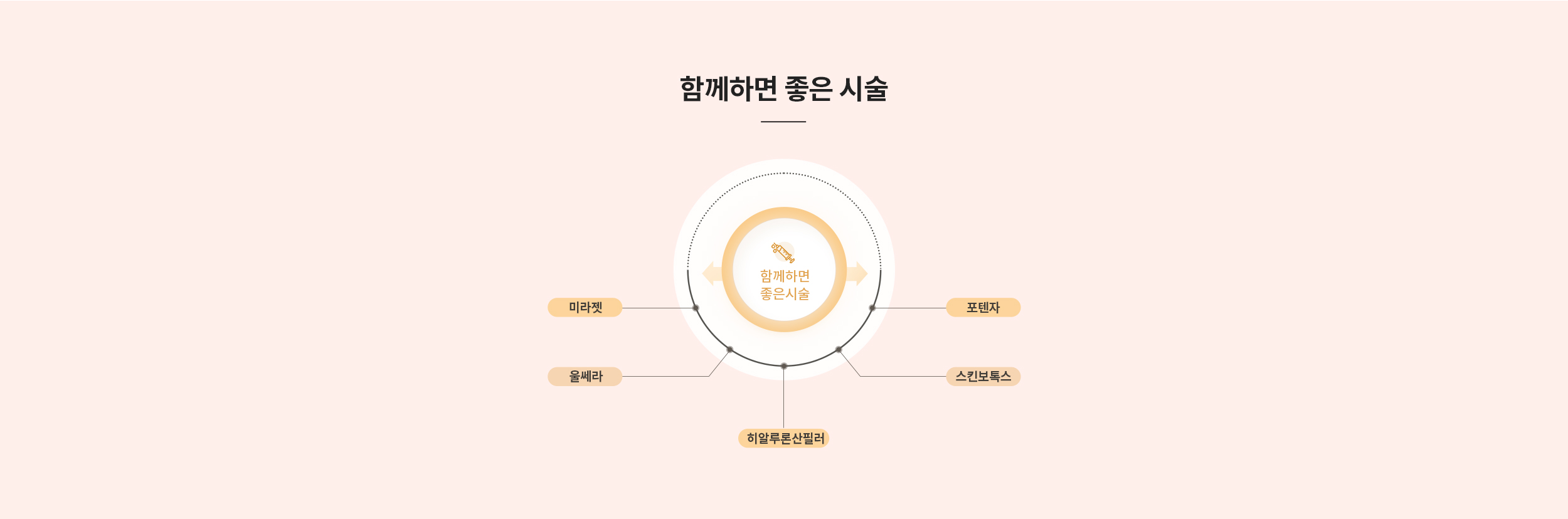 리투오와 함께하면 좋은 시술 : 미라젯 / 포텐자 / 울쎄라 / 스킨보톡스 / 히알루론산 필러