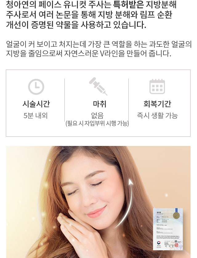 청아연의 페이스 유니컷 주사는 특허받은 지방분해 주사로써 여러 논문을 통해 지방 분해와 림프 순환 개선이 증명된 약물을 사용하고 있습니다.