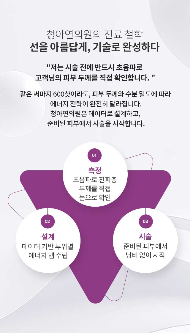 청아연의 진료철학-시술전 초음파진단으로 같은 시술도 더 효과적으로