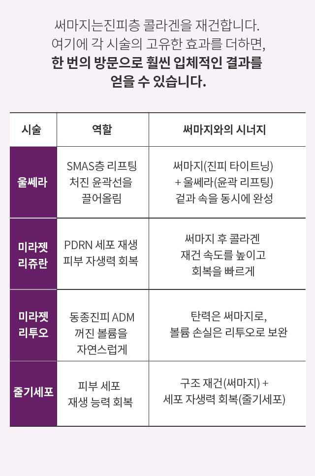 써마지와 함께할 때 더 강해지는 시술들 / 함께 하면 더 좋은 시술