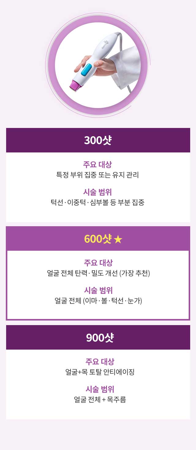 내 피부에 적합한 샷수는? : 300샷, 600샷, 900샷