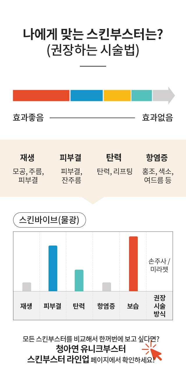나에게 맞는 스킨부스터는? : 스킨바이브