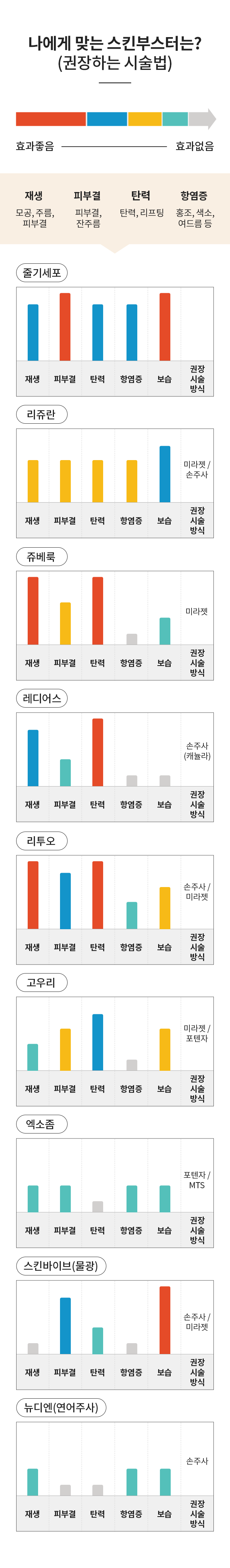 나에게 맞는 스킨부스터는? (권장하는 시술법)